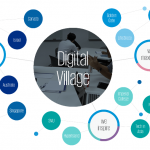digital-village-kpmg-platform-portal-fintech-collaboration